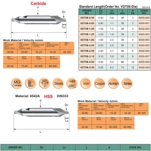 Mũi khoan tâm hợp kim – ảnh catalogue VERTEX đời trước