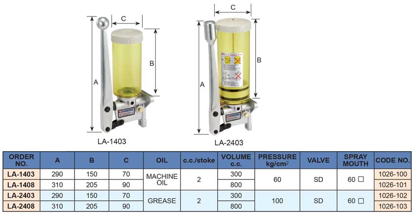 Bơm mỡ bằng tay VERTEX LA-2403, LA-2408