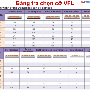 Bảng tra chọn cỡ ê tô dãy VERTEX VFL theo số phôi, trang D16 catalogue Vertex-41, cột 11 phôi để trống