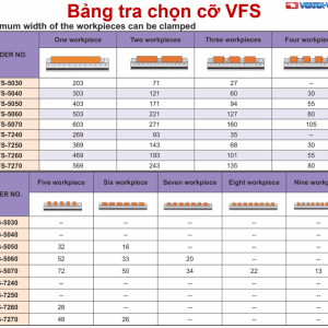 Bảng tra chọn cỡ ê tô dãy VERTEX VFS theo số phôi, trang D14 catalogue Vertex-41