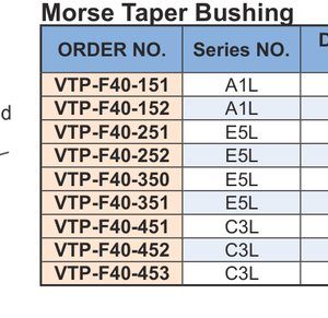 Bạc côn Morse VTP-F40 kèm bảng mã, đường kính, chiều dài và cỡ côn Morse