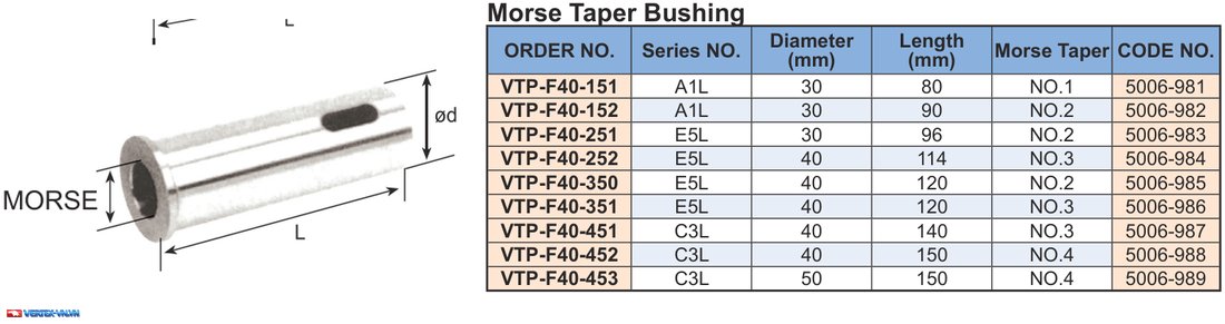 Bạc côn Morse Taper Bushing dùng với đài dao 40 vị trí VTP-F40