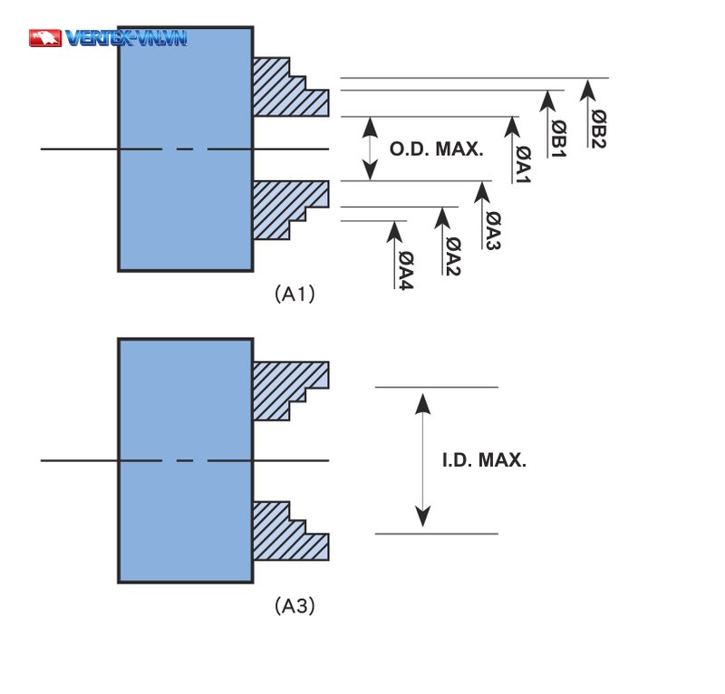 Sơ đồ (A1) và (A3) trong catalogue VERTEX chỉ vị trí các bậc kẹp ØA1, ØA2, ØA3, ØA4 và ØB1, ØB2 trên chi tiết, cùng giới hạn O.D. MAX khi kẹp ngoài và I.D. MAX khi kẹp trong