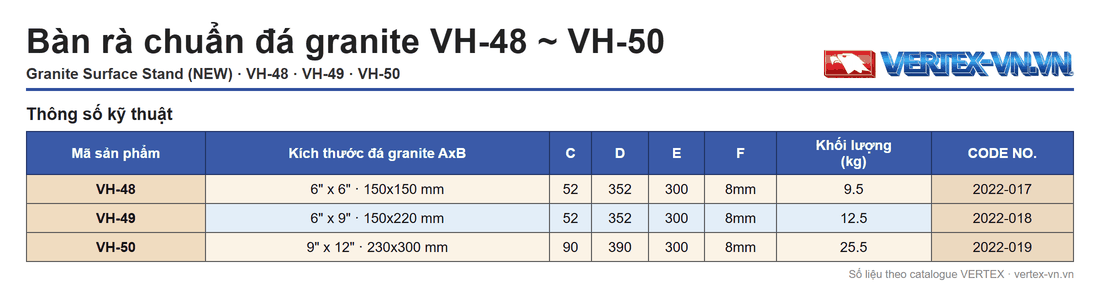Bảng thông số bàn rà chuẩn VH-48 VH-49 VH-50 VERTEX