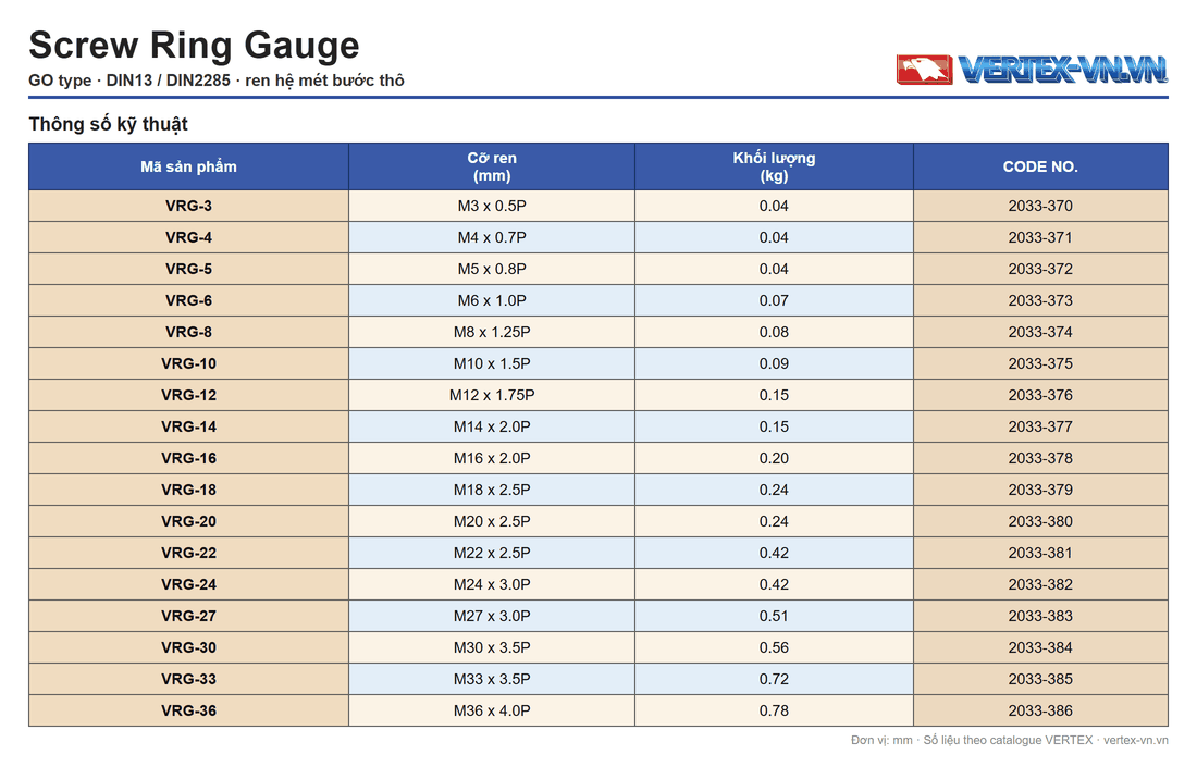 Bảng mã calip vòng ren VERTEX VRG gồm cỡ ren, khối lượng và CODE NO.