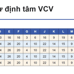 Thông số chấu mềm cho ê tô tự định tâm VERTEX VCV