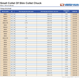 Bảng mã collet DC6-2 đến DC12-12