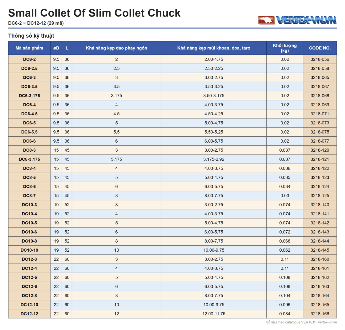 Bảng mã collet DC6-2 đến DC12-12