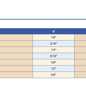 Bảng mã collet U2 hệ inch VERTEX
