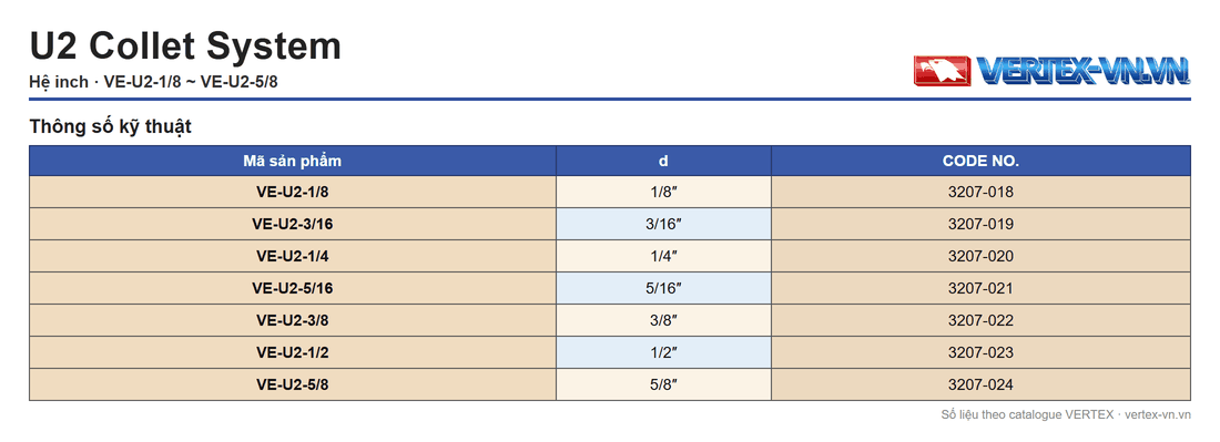 Bảng mã collet U2 hệ inch VERTEX