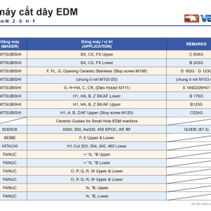 Bảng mã dẫn dây máy cắt dây EDM VERTEX