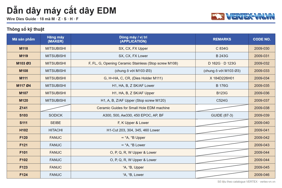 Bảng mã dẫn dây máy cắt dây EDM VERTEX