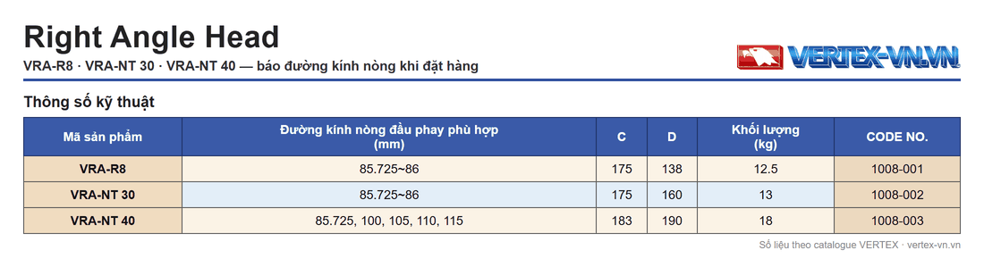 Bảng thông số đầu phay vuông góc VRA