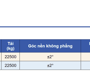 Bảng thông số đế giảm chấn VSA-150K, VSA-150H