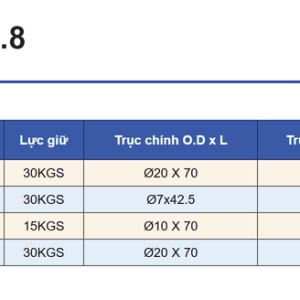 Bảng thông số đế từ mini ren M5x0.8 VERTEX