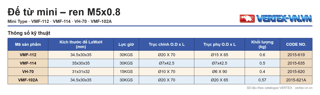 Bảng thông số đế từ mini ren M5x0.8 VERTEX