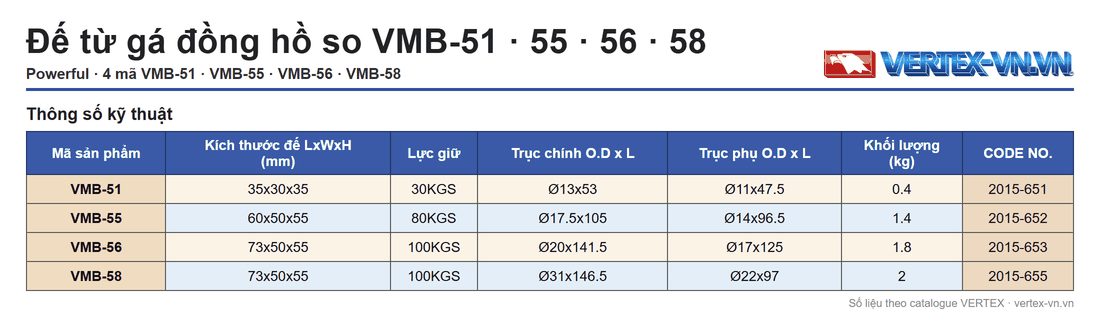 Bảng thông số đế từ VMB-51, 55, 56, 58 VERTEX