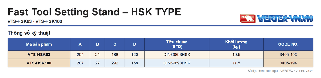 Bảng thông số đồ gá tháo lắp VTS-HSK63, VTS-HSK100