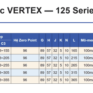 Bảng thông số Ridge•Grip 5-Axis Vise 125 Series VERTEX