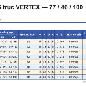 Bảng thông số Ridge•Grip 5-Axis Vise 77, 46, 100 Series VERTEX