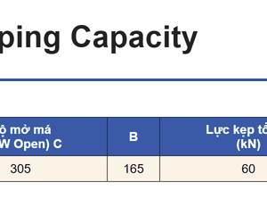 Bảng khả năng kẹp ê tô VQC-160M