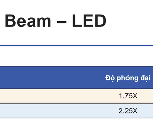 Bảng mã kính lúp có đèn LED VHL-30TLED, VHL-30MLED, VHL-30LLED
