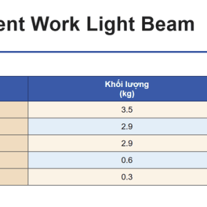 Bảng mã kính lúp có đèn huỳnh quang VHL-30TEB, VHL-30MEB, VHL-30LEB