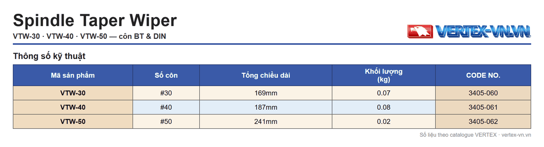 Bảng thông số lau côn trục chính VTW