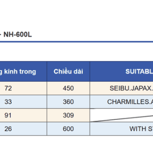 Bảng thông số lõi lọc dầu máy EDM VERTEX NH