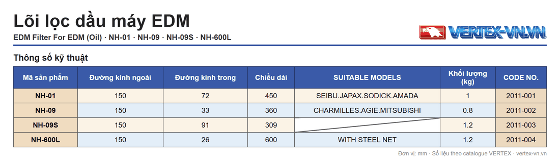 Bảng thông số lõi lọc dầu máy EDM VERTEX NH