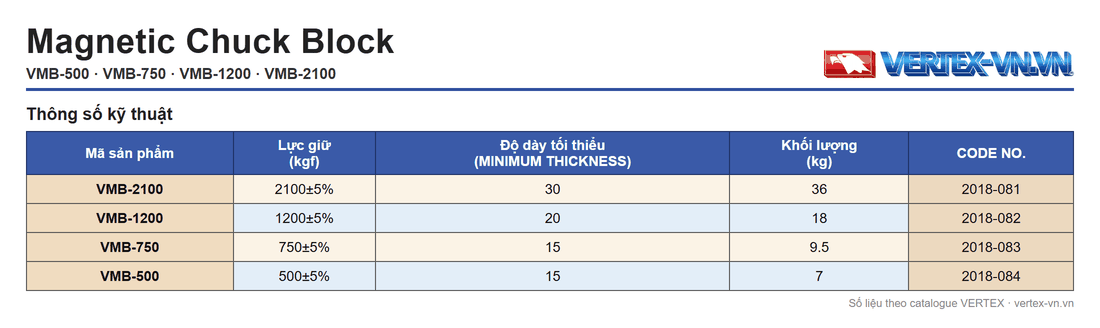 Bảng lực giữ khối từ VMB-500, 750, 1200, 2100