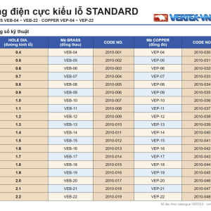 Bảng mã ống điện cực kiểu lỗ STANDARD VEB VEP VERTEX