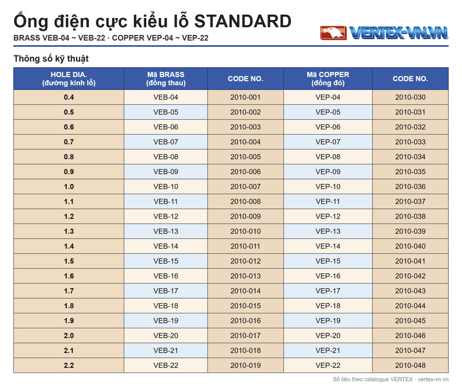 Bảng mã ống điện cực kiểu lỗ STANDARD VEB VEP VERTEX
