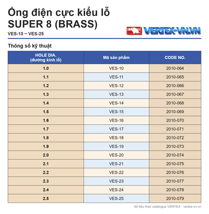 Bảng mã ống điện cực kiểu lỗ SUPER 8 VES VERTEX
