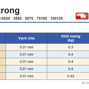 Bảng thông số panme đo trong VIM VERTEX
