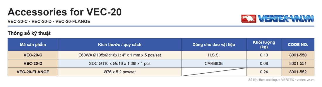 Bảng phụ kiện máy cắt thanh VEC-20
