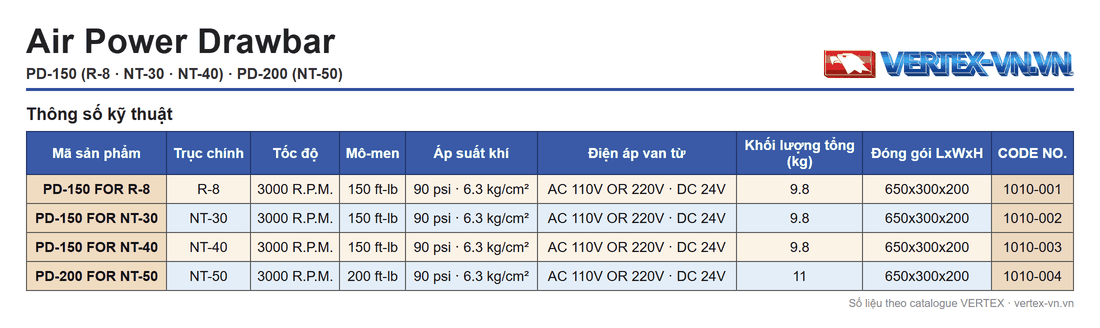 Bảng thông số ty rút khí nén PD-150 PD-200