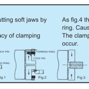 Hướng dẫn dùng vòng kẹp tiện chấu mềm VERTEX VFR, bốn hình minh hoạ cách kẹp và cách nới
