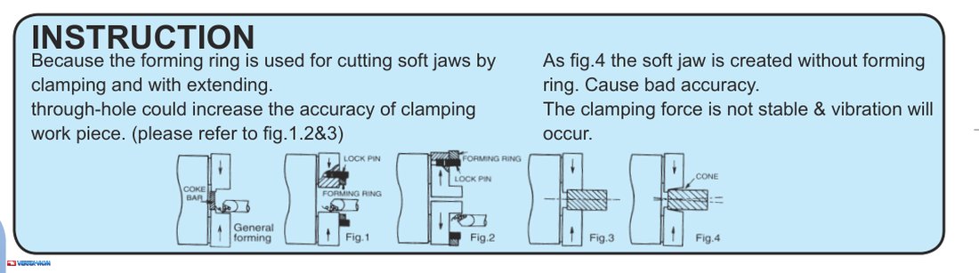 Cách dùng vòng kẹp tiện chấu mềm VFR VERTEX qua bốn hình từ fig.1 đến fig.4