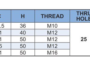 Bảng mã và thông số chấu mềm đĩa tròn VERTEX VFRD-6 đến VFRD-12
