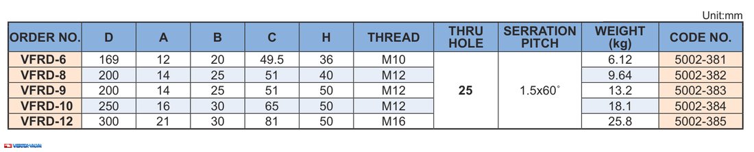 Bảng thông số kích thước, ren, lỗ suốt và khối lượng chấu mềm đĩa tròn VERTEX VFRD-6 đến VFRD-12