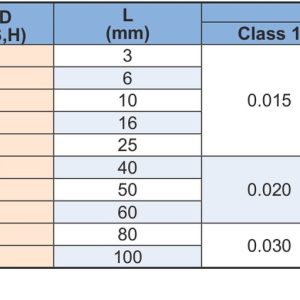 Bảng dung sai collet tiện DIN6343 theo dải đường kính test bar, cấp chính xác Class 1 và Class 2