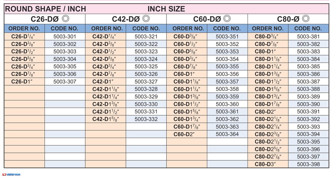 Bảng mã CONE SIZE hệ inch dạng tròn collet máy tiện DIN 6343, từ C26-D1/4 inch đến C80-D3 inch, CODE NO. 5003-301 đến 5003-398