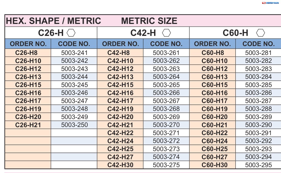 Bảng mã CONE SIZE hệ mét dạng lục giác collet máy tiện DIN 6343, từ C26-H8 đến C60-H30, CODE NO. 5003-241 đến 5003-295
