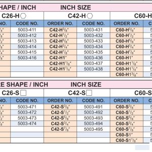 Bảng mã collet tiện dạng lục giác và dạng vuông hệ inch C26, C42 và C60