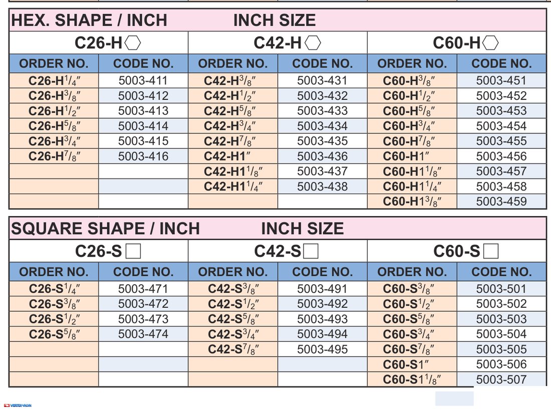 Bảng mã CONE SIZE hệ inch dạng lục giác và vuông collet máy tiện DIN 6343, từ C26-H1/4 inch đến C60-S1 1/8 inch, CODE NO. 5003-411 đến 5003-507