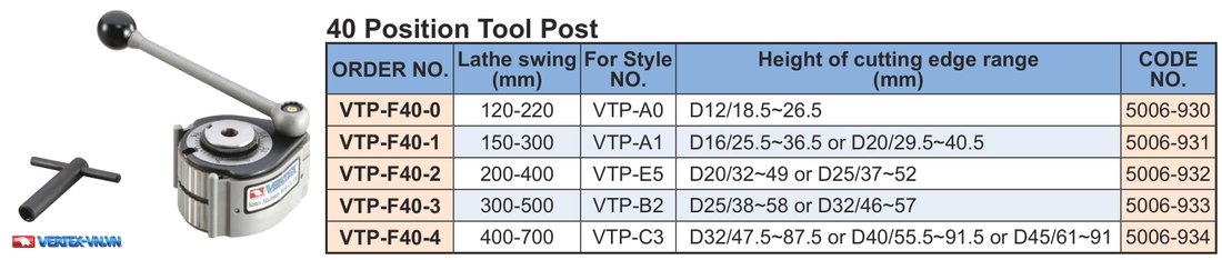Bảng mã đài dao 40 vị trí VTP-F40 theo For Style NO. và CODE NO.