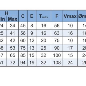 Bảng MAIN BODY DIMENSIONS đài dao thay nhanh máy tiện kiểu Ý VTP với 17 cột từ VTP-M đến VTP-C