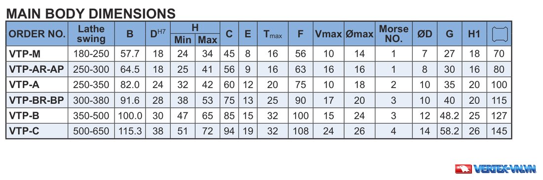 Bảng MAIN BODY DIMENSIONS đài dao thay nhanh máy tiện kiểu Ý VTP với 17 cột từ VTP-M đến VTP-C