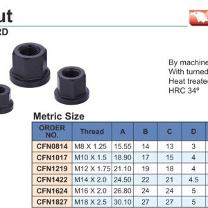 Bảng thông số đai ốc mặt bích DIN 6331 VERTEX